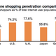 Image for article titled Chinese online shopping could soon be worth more than Switzerland’s entire GDP